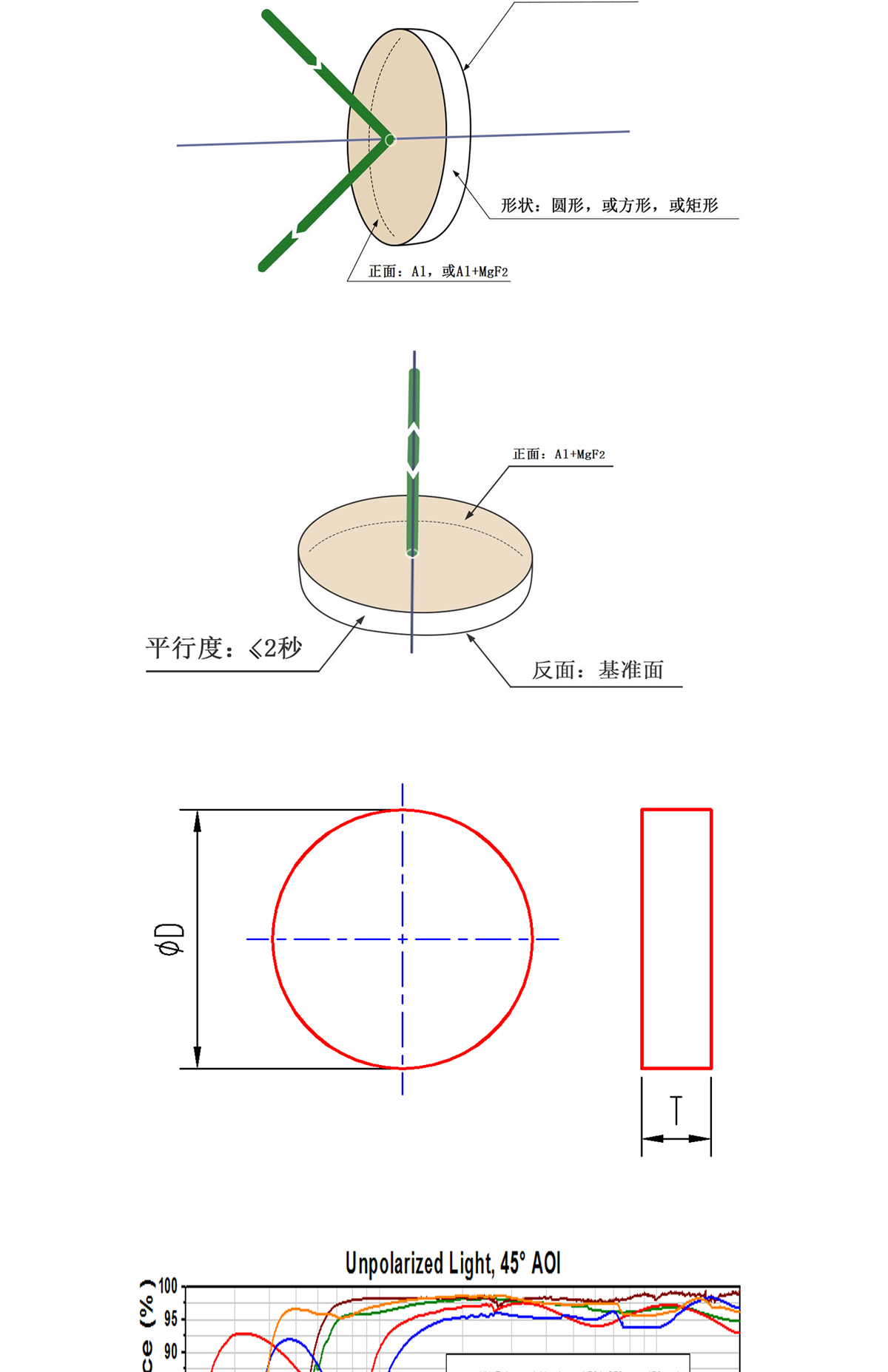 尊龙平台·(中国)人生就是搏官网