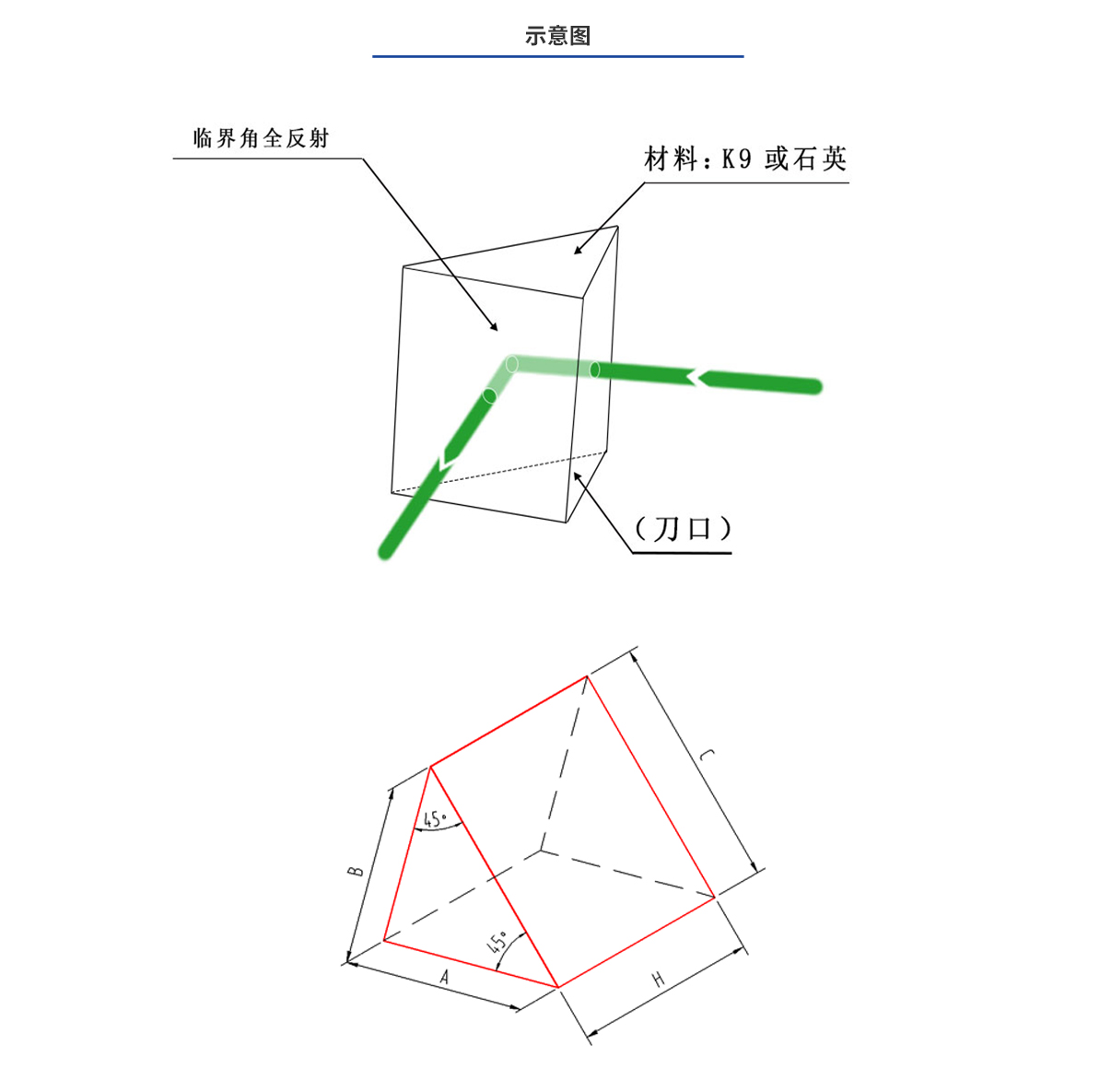 尊龙平台·(中国)人生就是搏官网