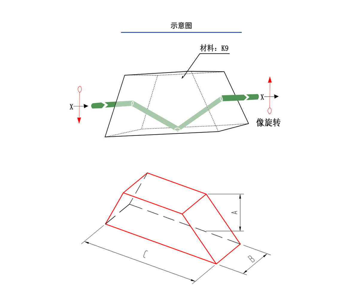 尊龙平台·(中国)人生就是搏官网