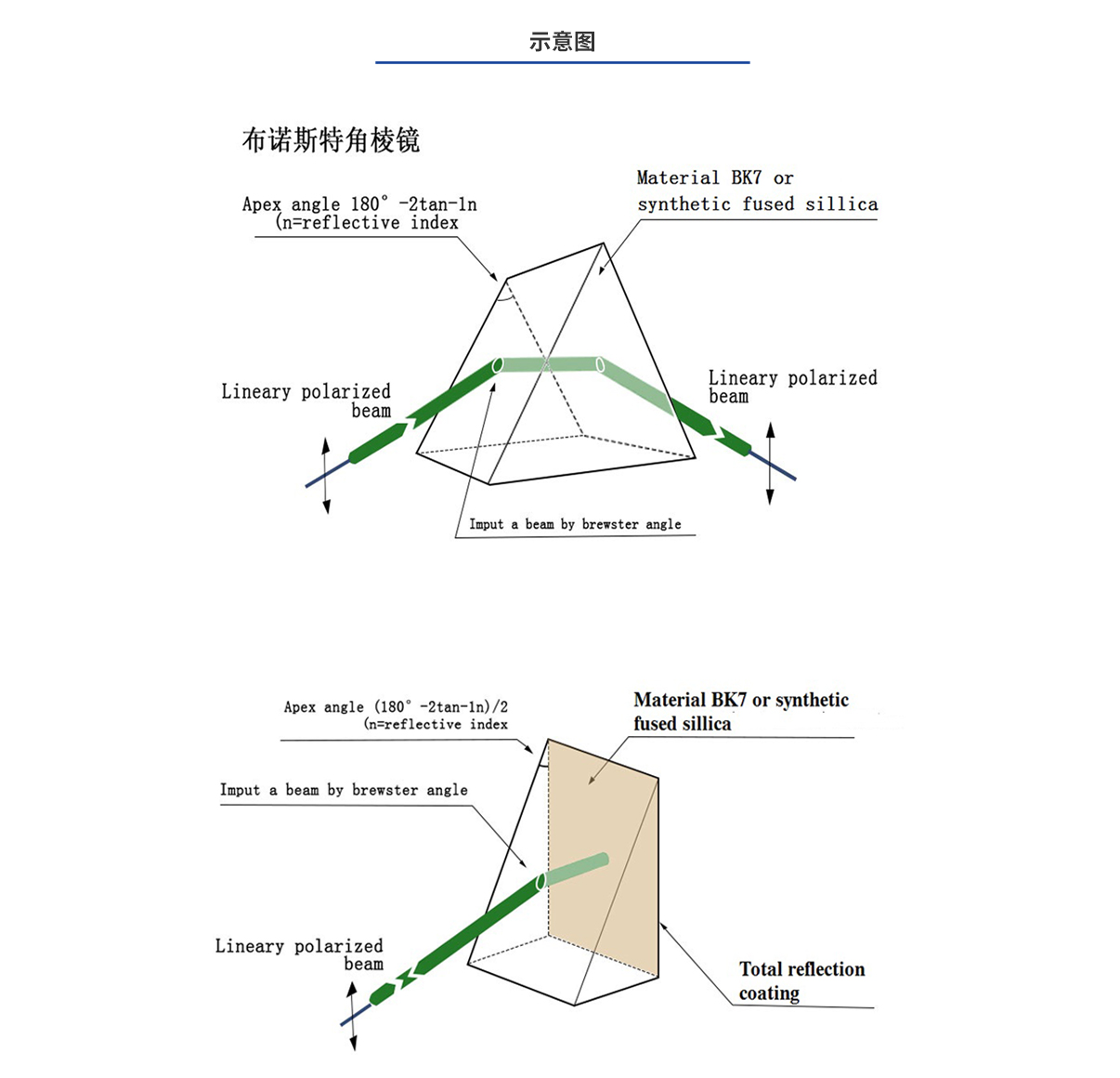 尊龙平台·(中国)人生就是搏官网