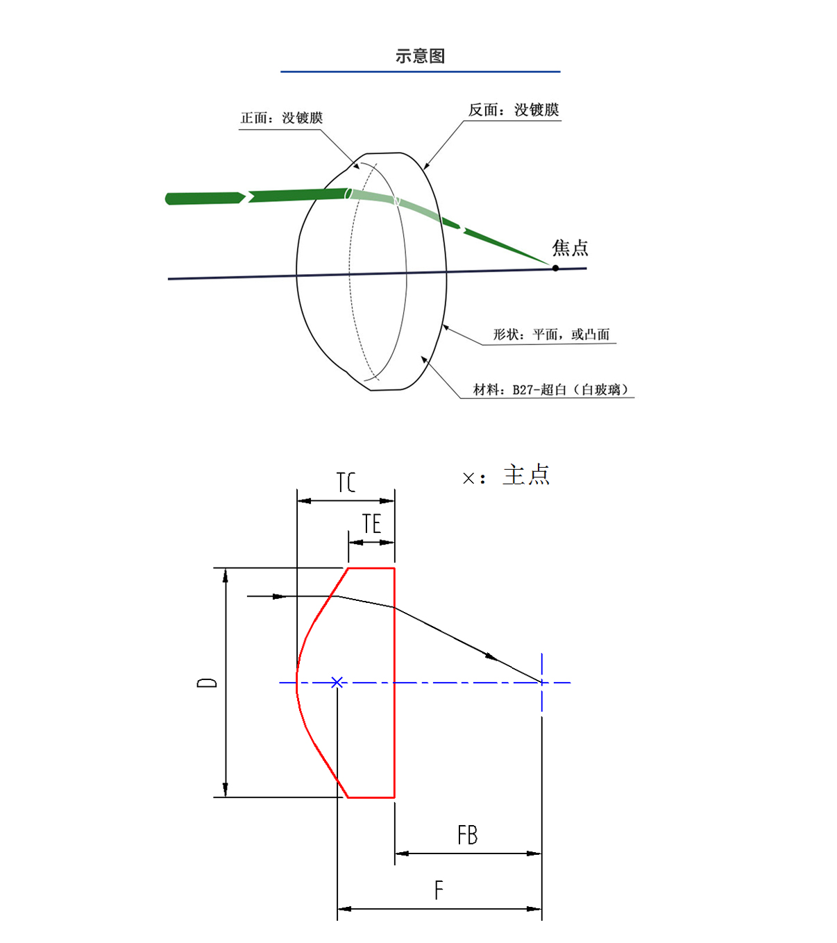 尊龙平台·(中国)人生就是搏官网