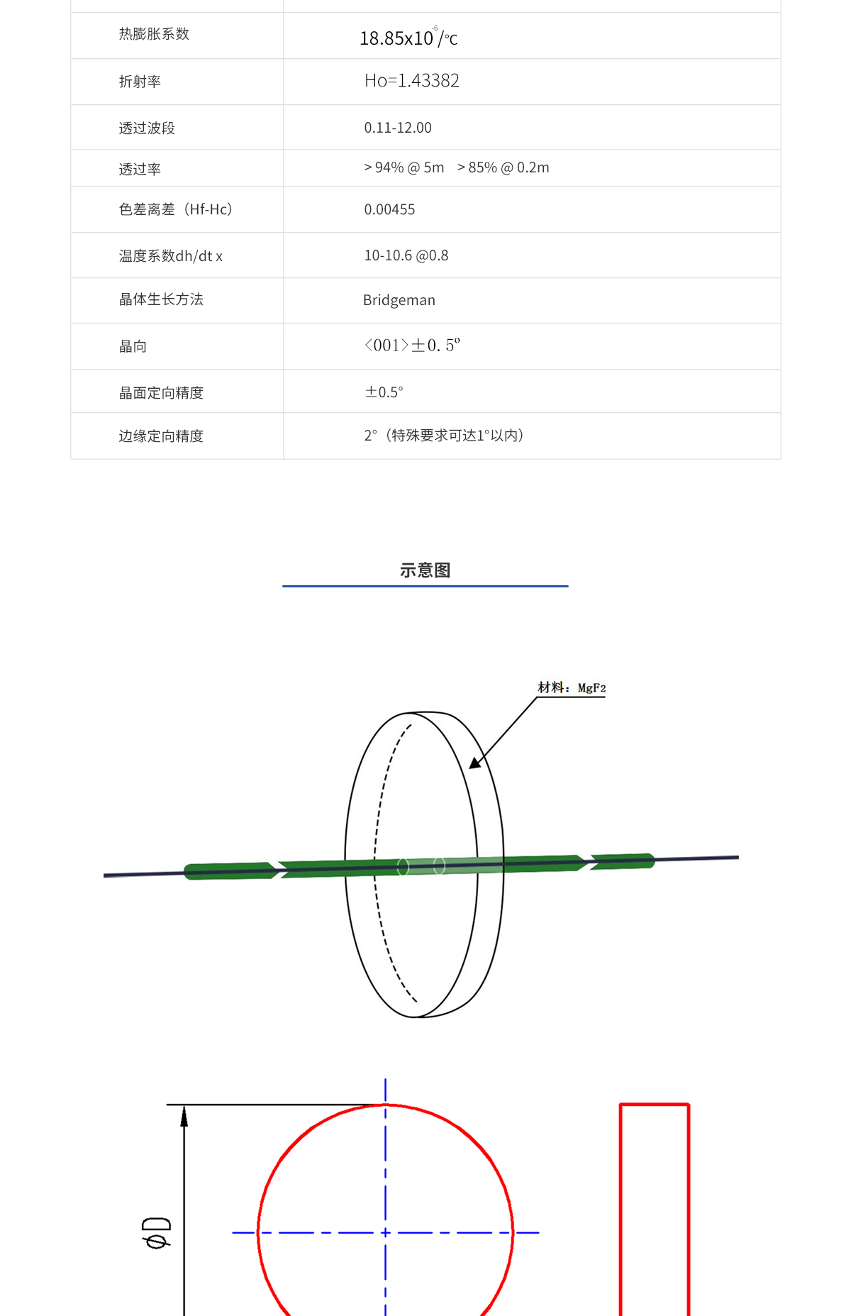 尊龙平台·(中国)人生就是搏官网