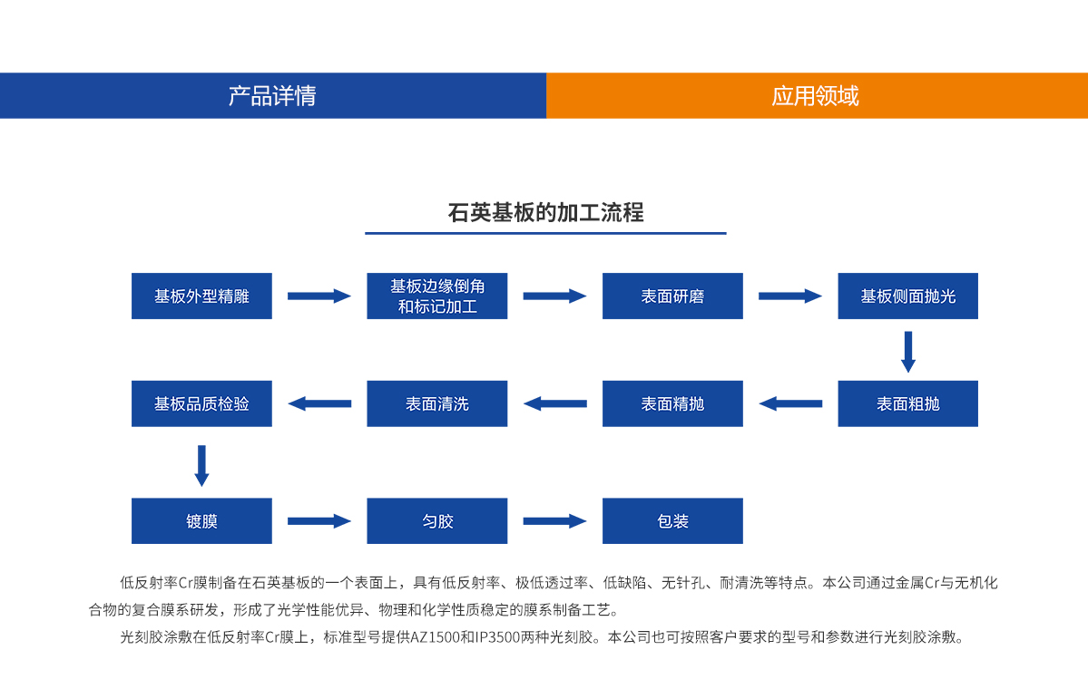 尊龙平台·(中国)人生就是搏官网