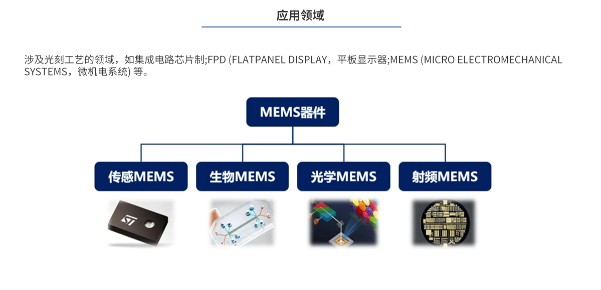 尊龙平台·(中国)人生就是搏官网